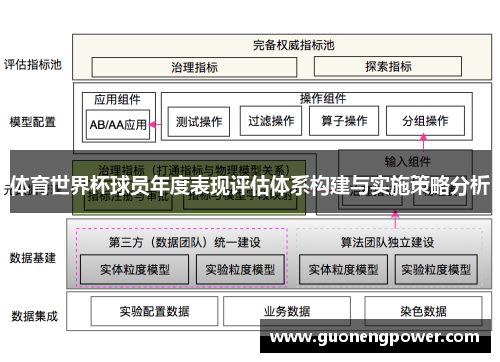 体育世界杯球员年度表现评估体系构建与实施策略分析