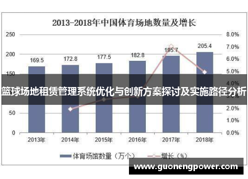 篮球场地租赁管理系统优化与创新方案探讨及实施路径分析